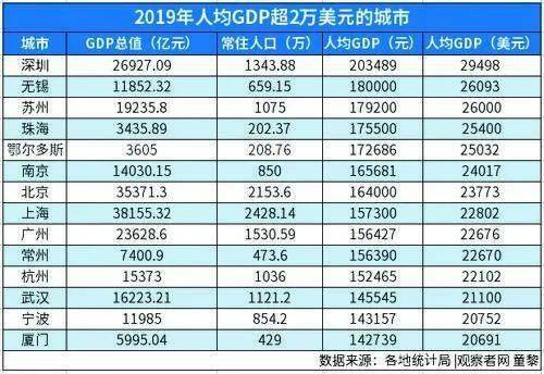 中国人均gdp名义gdp_美国封锁60年,损失超万亿 中国援助,人均GDP达到9000(3)