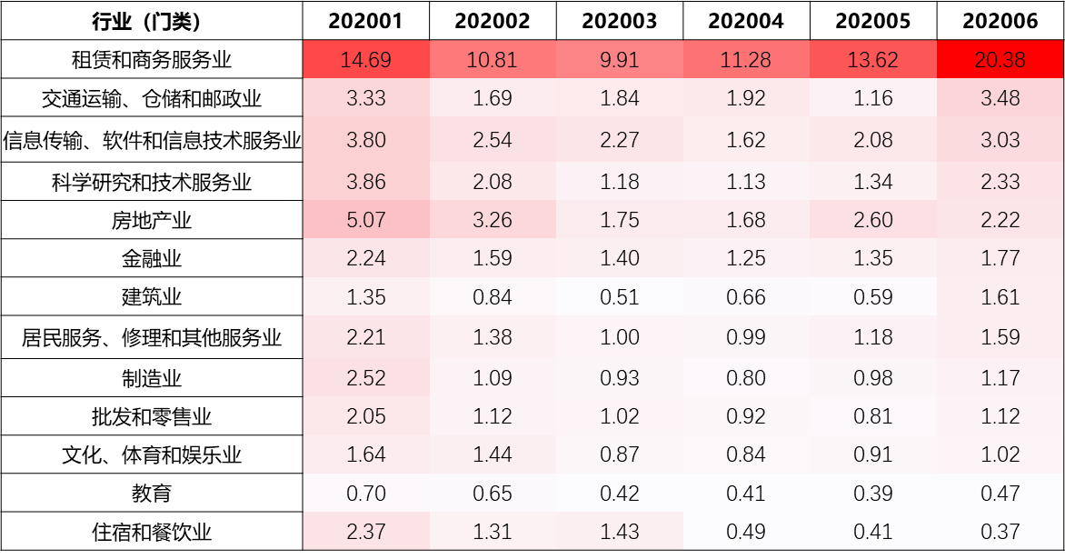 在哪可以查到各个市的人口数量_我是谁我在哪图片(3)