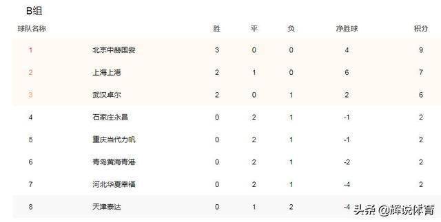 中超2020积分排名规_2020赛季中甲最终积分榜,亚泰升入中超,绿城打升级附