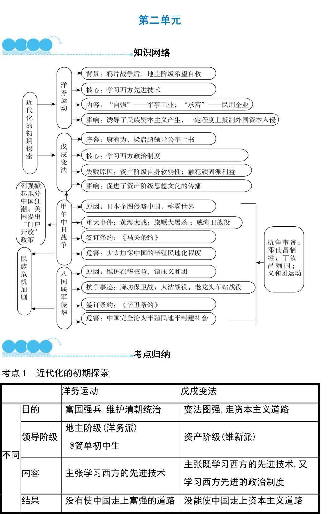 八上历史《全册思维导图》,提前备一份,每次考试90 不