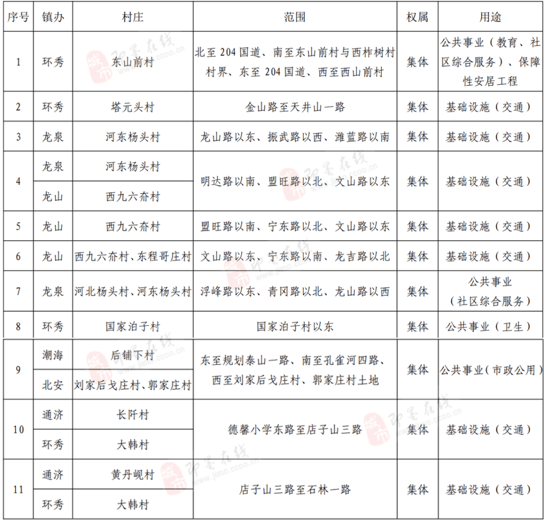 征收安置人口费_人口老龄化(3)