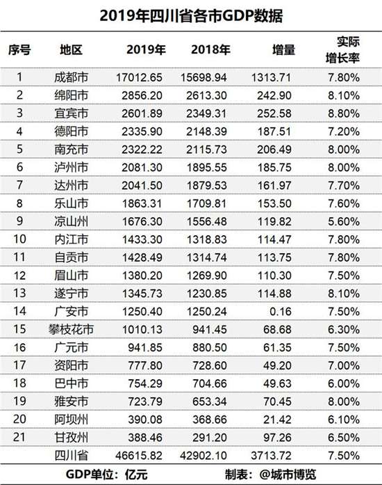 2019眉山gdp_眉山水街图片