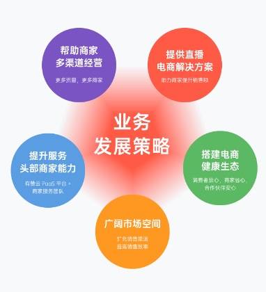 商家|线上开店上半年需求井喷，有赞净亏收窄三成，新增付费商家3万多