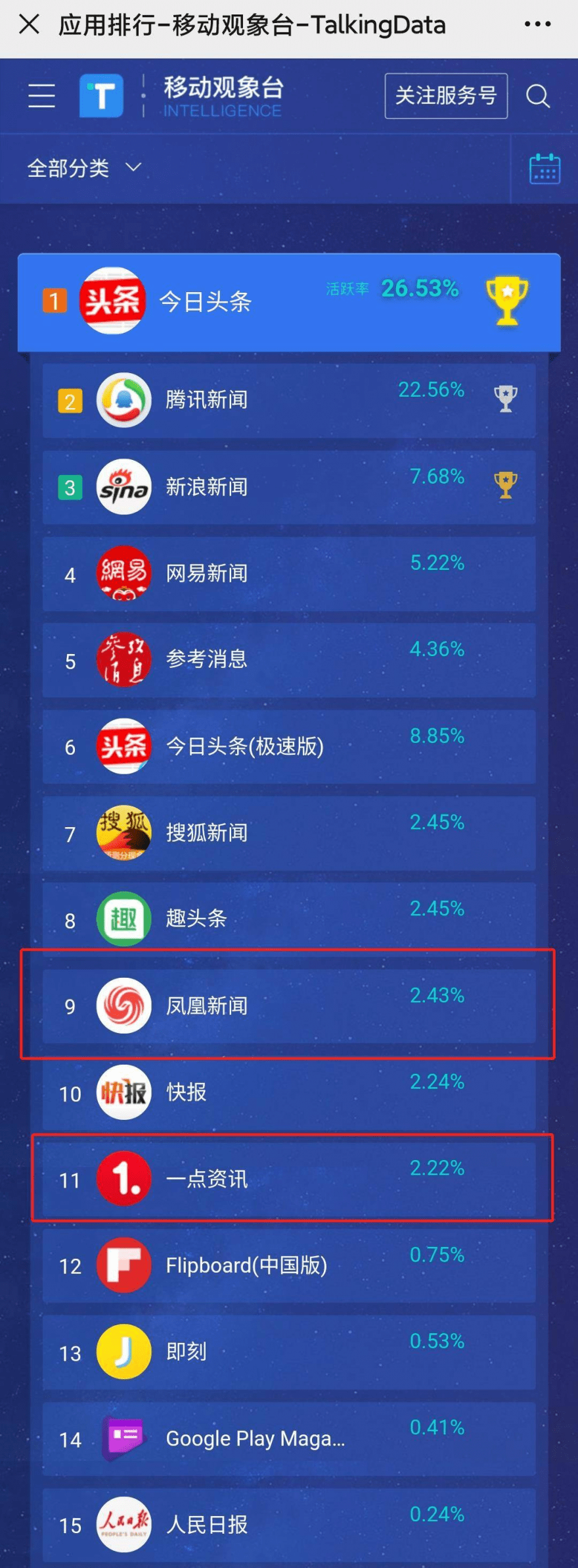 查移动端关键词排名 来自搜狐网