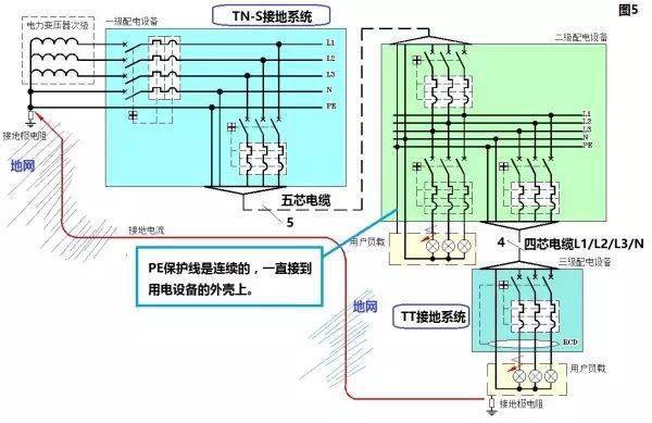 接地原理是什么_什么是接地电阻图解(2)