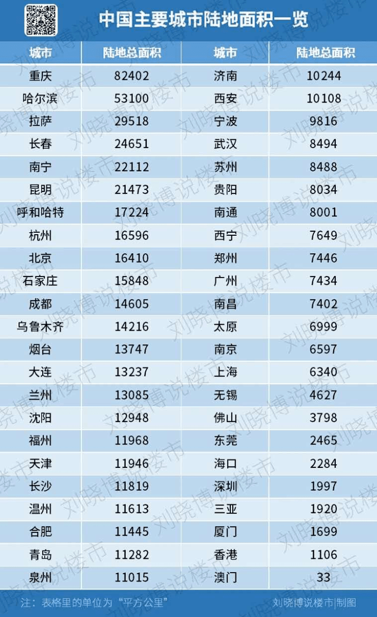 深圳与韩国gdp差多少_1990至2020近30年深圳GDP和深圳人均GDP变化图(3)