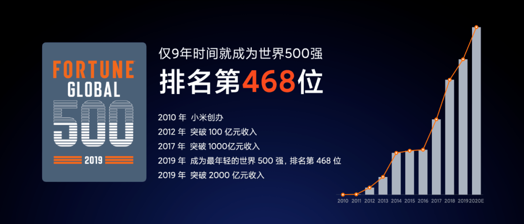 雷军|小米十周年雷军演讲全文：和这个伟大时代同行，是最大的荣幸
