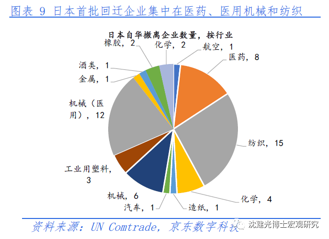 空心GDP(3)