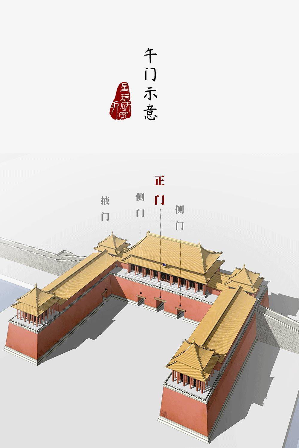 宫殿|600岁的故宫，有什么？