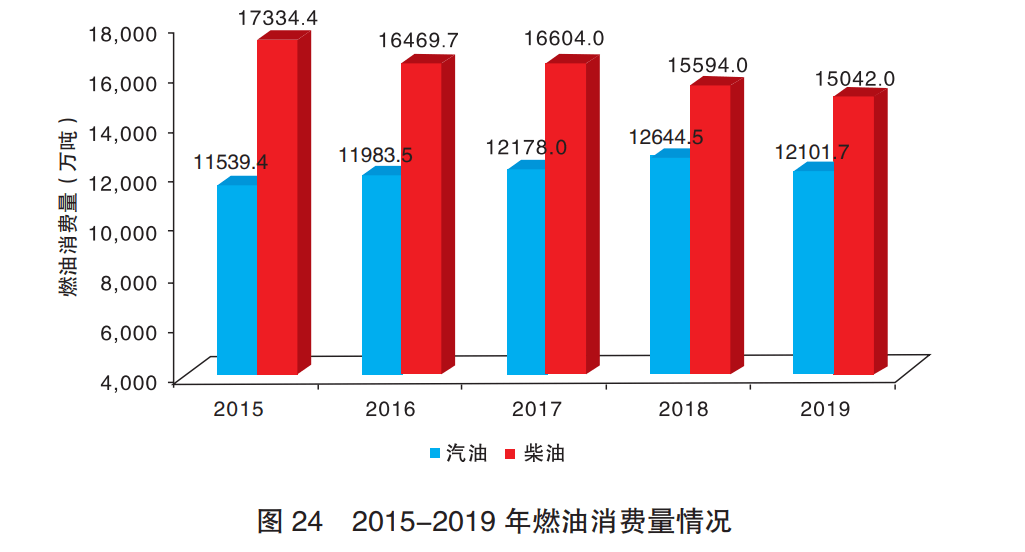 2019年全国机动车颗粒物排放量7.4万吨北京倒数第六，低于重庆、上海