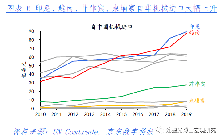 东盟贸易贡献GDP_中国五金企业转战东盟将更易进军欧美市场(2)