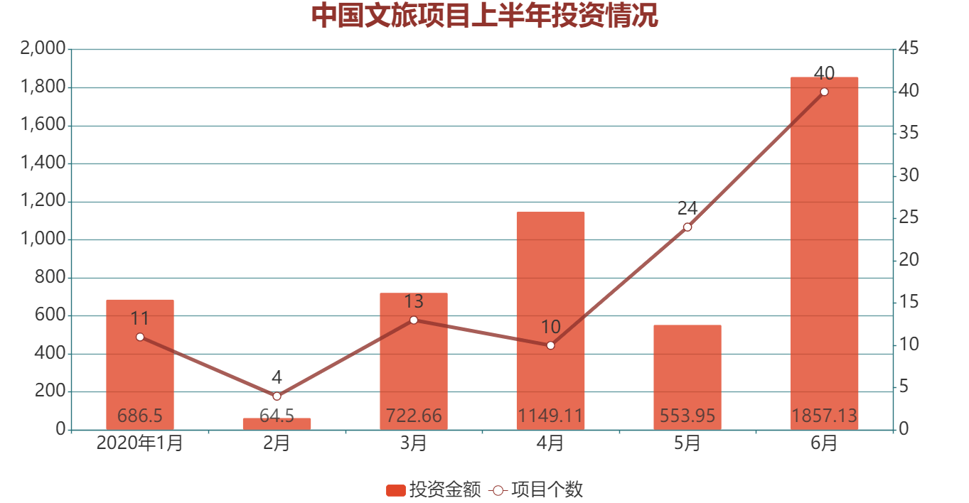 2020年呼兰人口_呼兰河传手抄报(3)