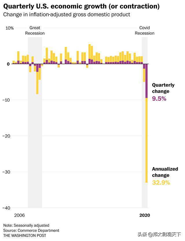 220年美国GDP_过去20年,中国的通货膨胀有多高 居民收入增长有没有跑赢通胀(2)