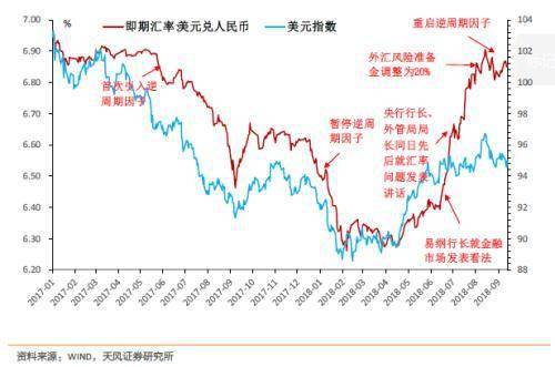 哪些经济不包括在GDP里面_人民日报独家分析 GDP破7,降息降准会不会继续(2)