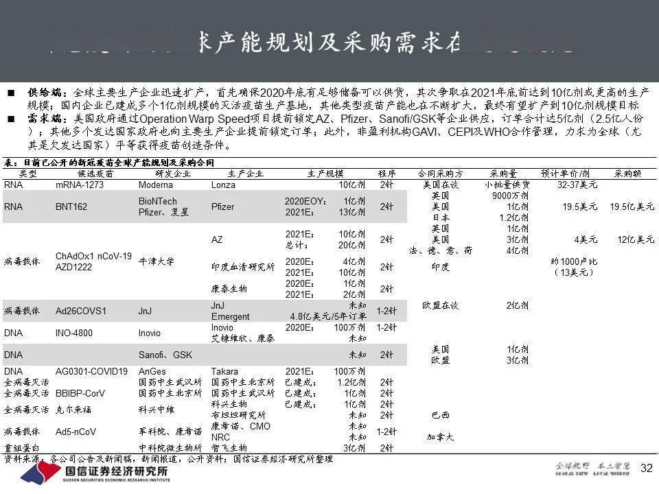 2020年新冠疫苗和抗体研究报告