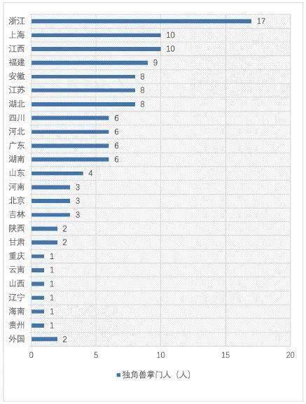 2019年南昌人口分布图_南昌西站检票口分布图(2)