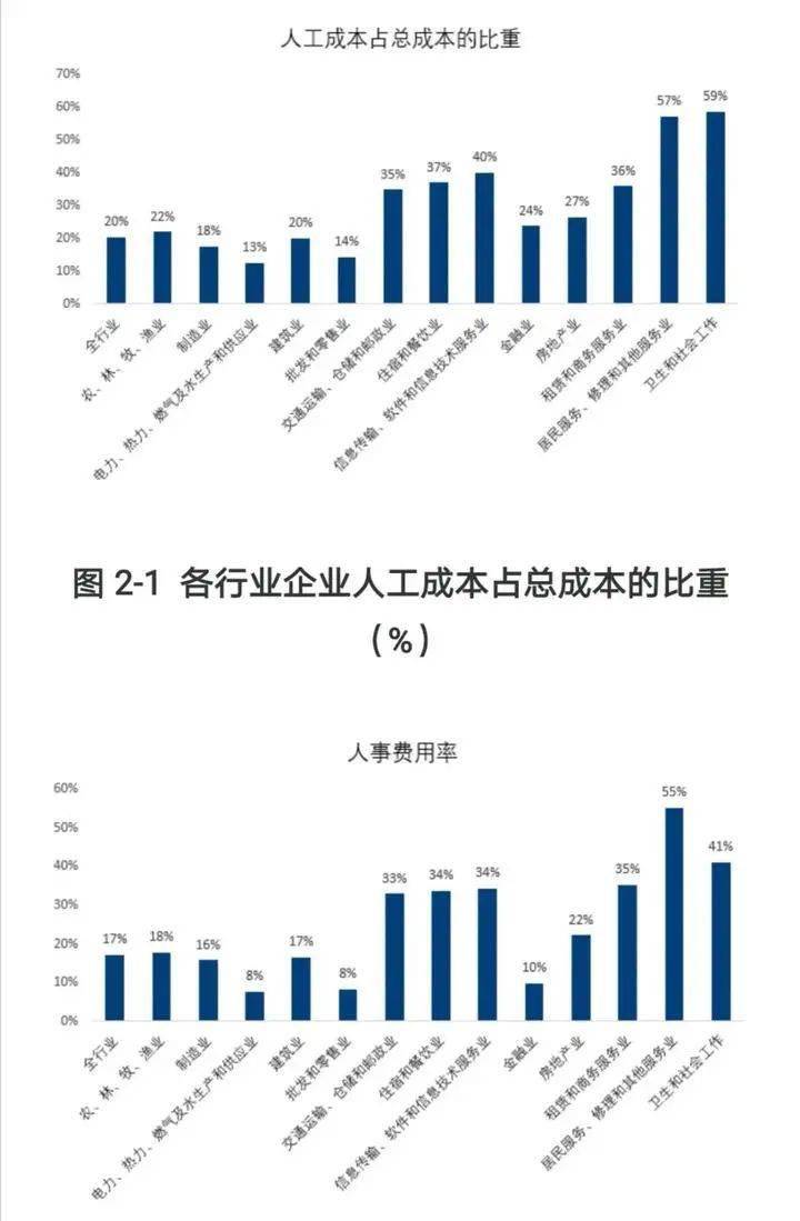 经济总量与生产成本的关系_成本与质量的关系
