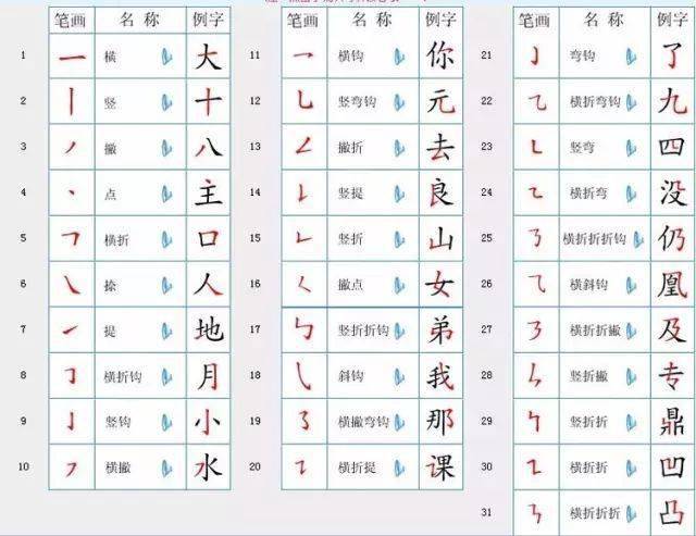 青字的硬笔正确写法 271038bbf05348f3b3474ae41698d622.jpeg