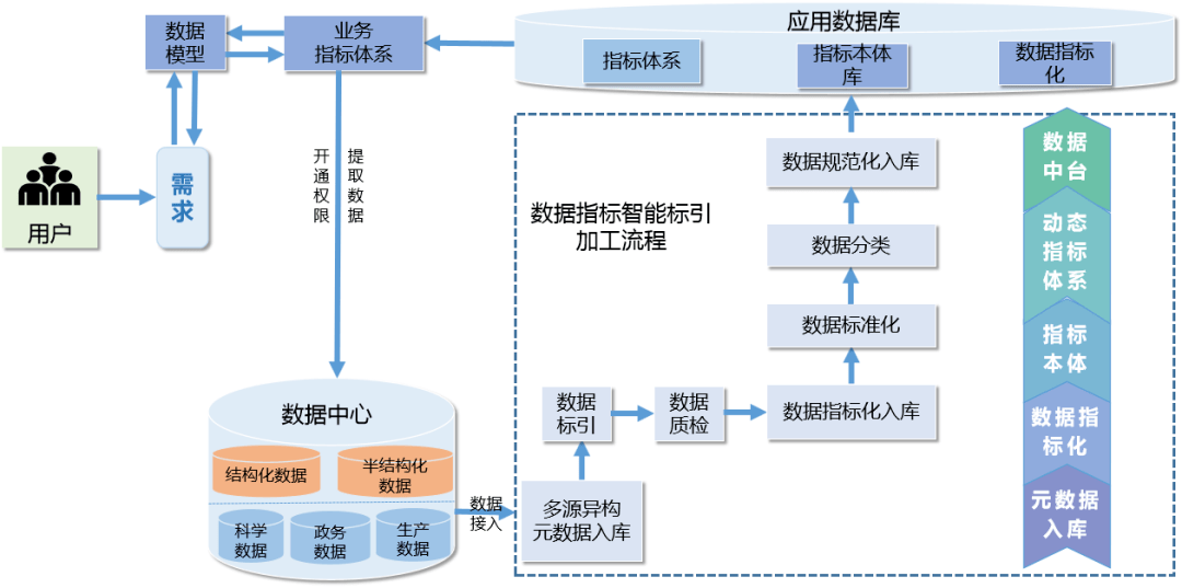 知网产品大数据治理工具系统详解下篇