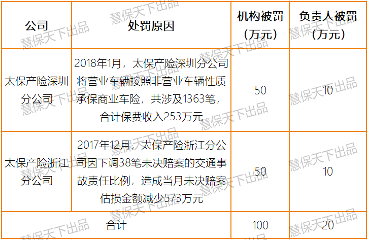 浙江人口三胎罚多少_浙江人口分布(2)