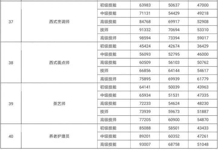 一次分配 二次分配 比例 总量 国民经济