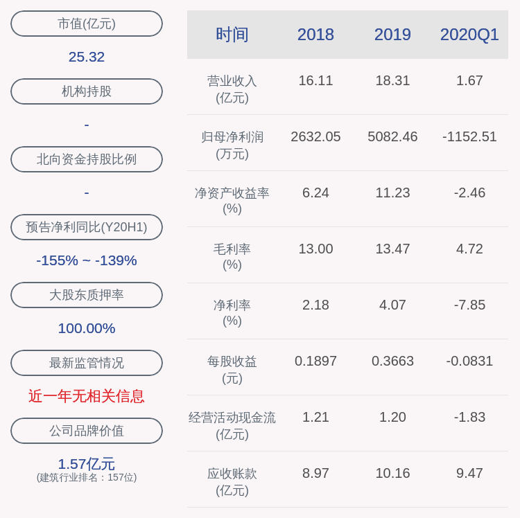 深天地Ａ：股东深投控已减持公司股份287万股