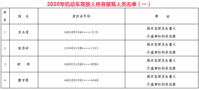 三亚市2020年常住人口_三亚市人口