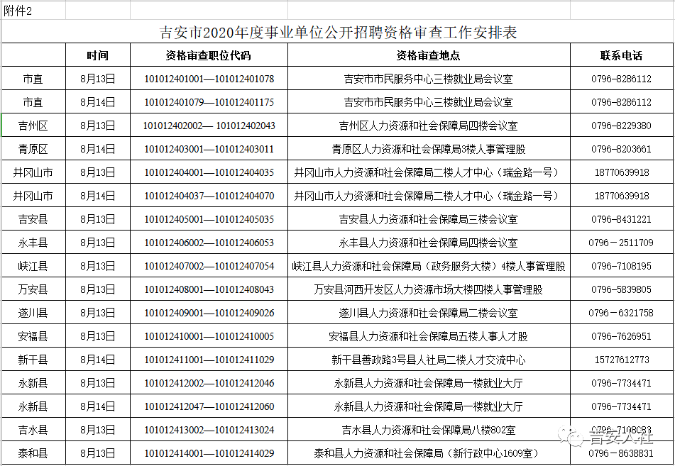 吉安市2020年流动人口多少_吉安市人口分布图