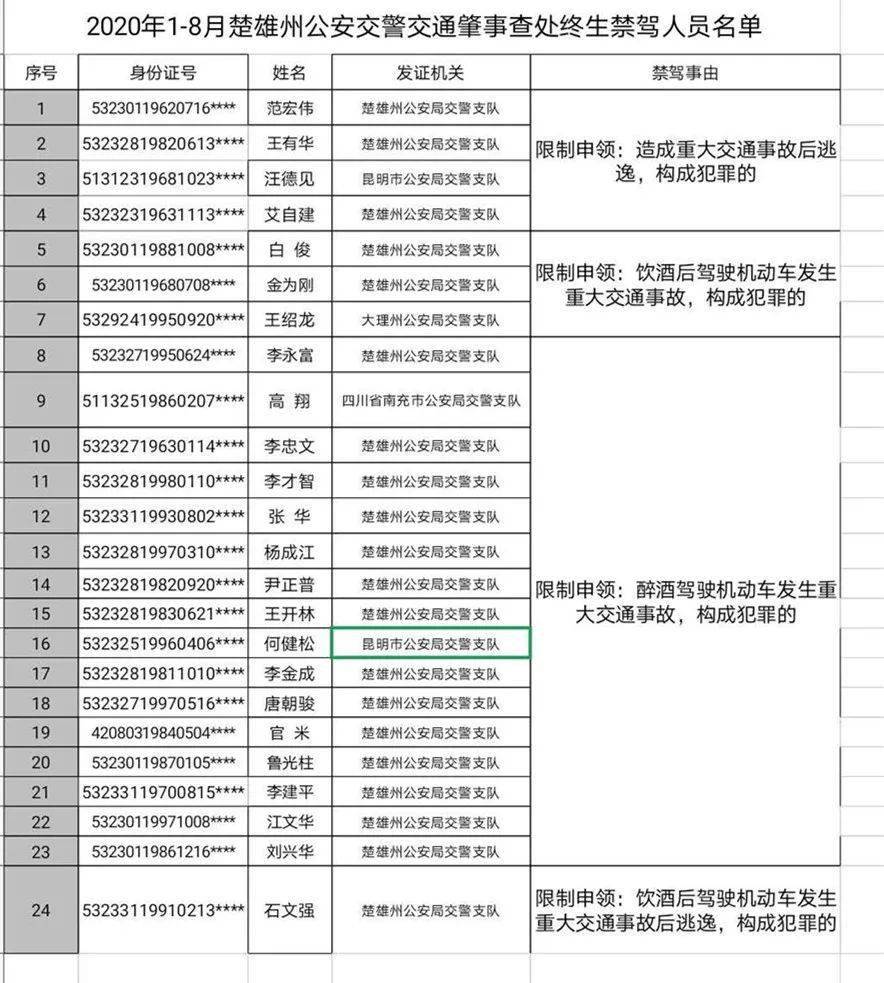 2020楚雄人口_云南楚雄(2)