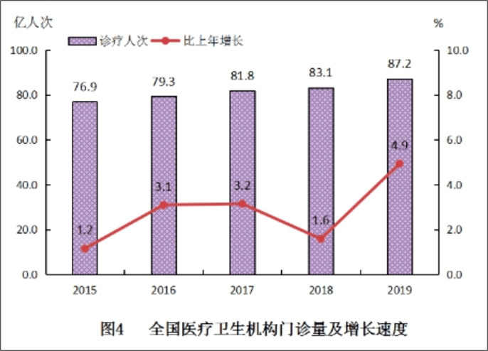 夜间|周末开展择期手术，增设夜间门诊：为什么北上浙多家医院纷纷效仿？