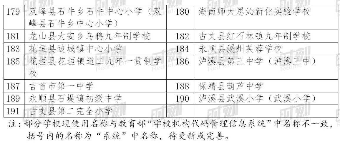 青少年|湖南拟推荐这191所学校为2020年“全国青少年校园足球特色学校”，有你母校吗？