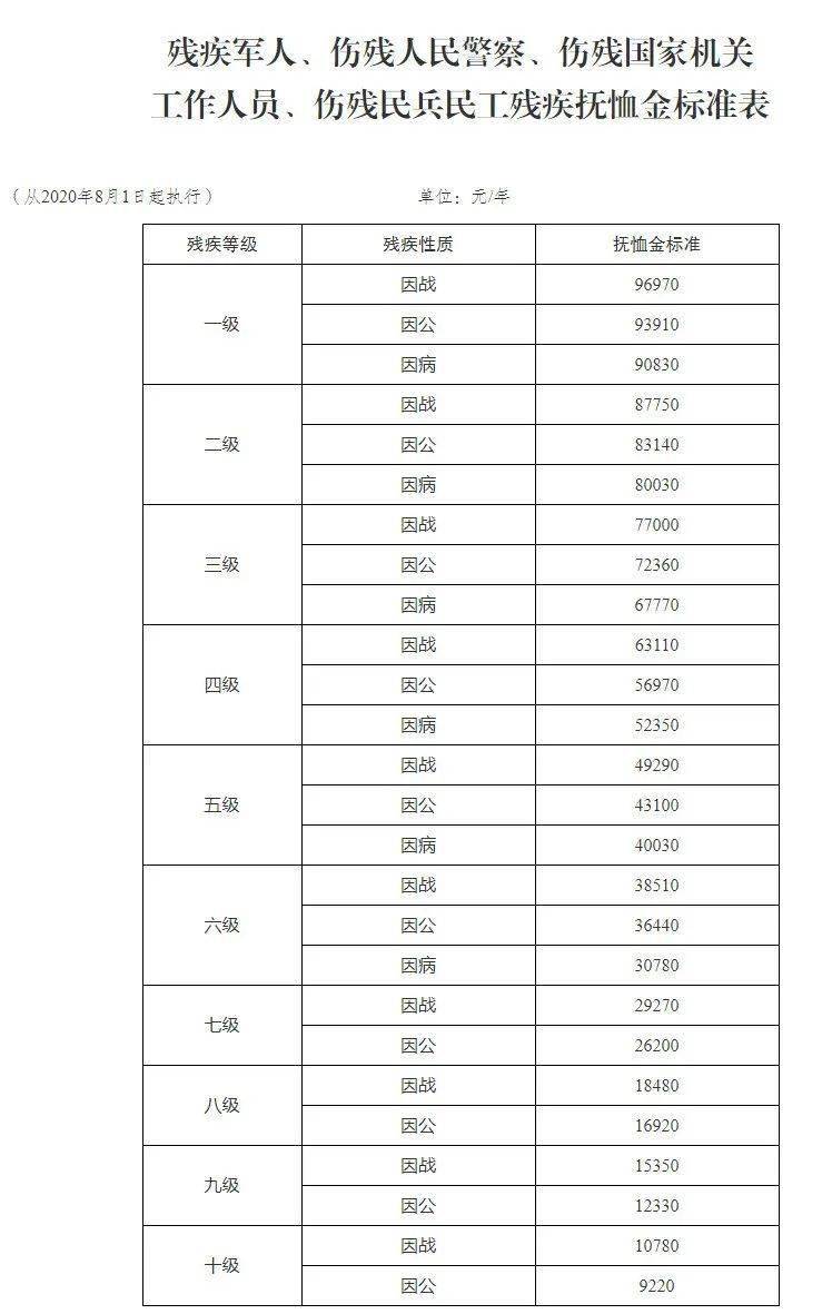 阜阳人口表_阜阳火车站