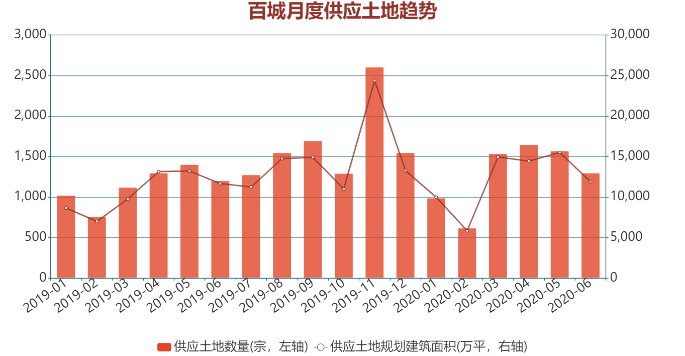 2021中国房地产占GDP多少_全国30个重点城市对房地产有多 热点专题 房产资讯 北京爱易房(3)