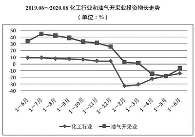 我国化学工业经济总量_经济发展图片