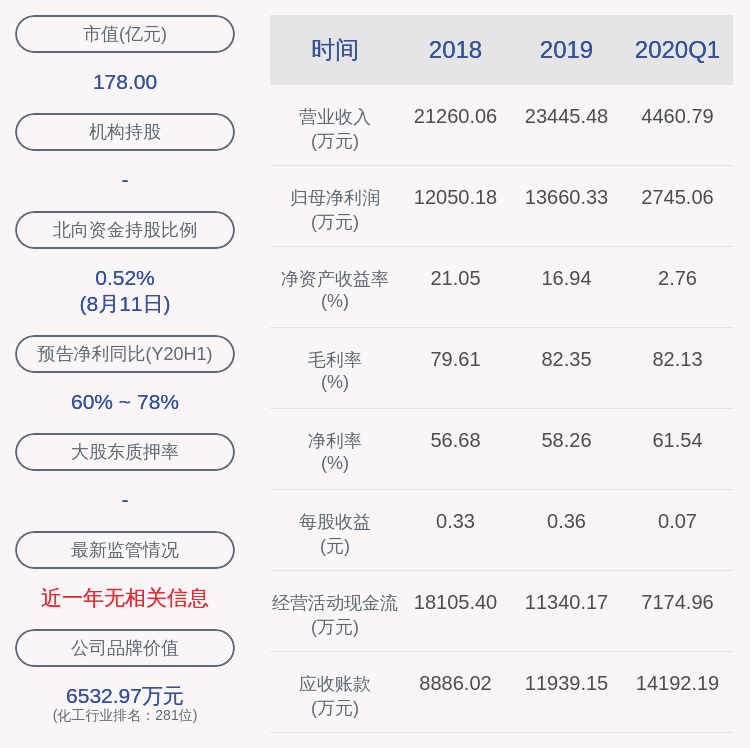 中简科技：股东范春燕等拟合计减持不超1200万股