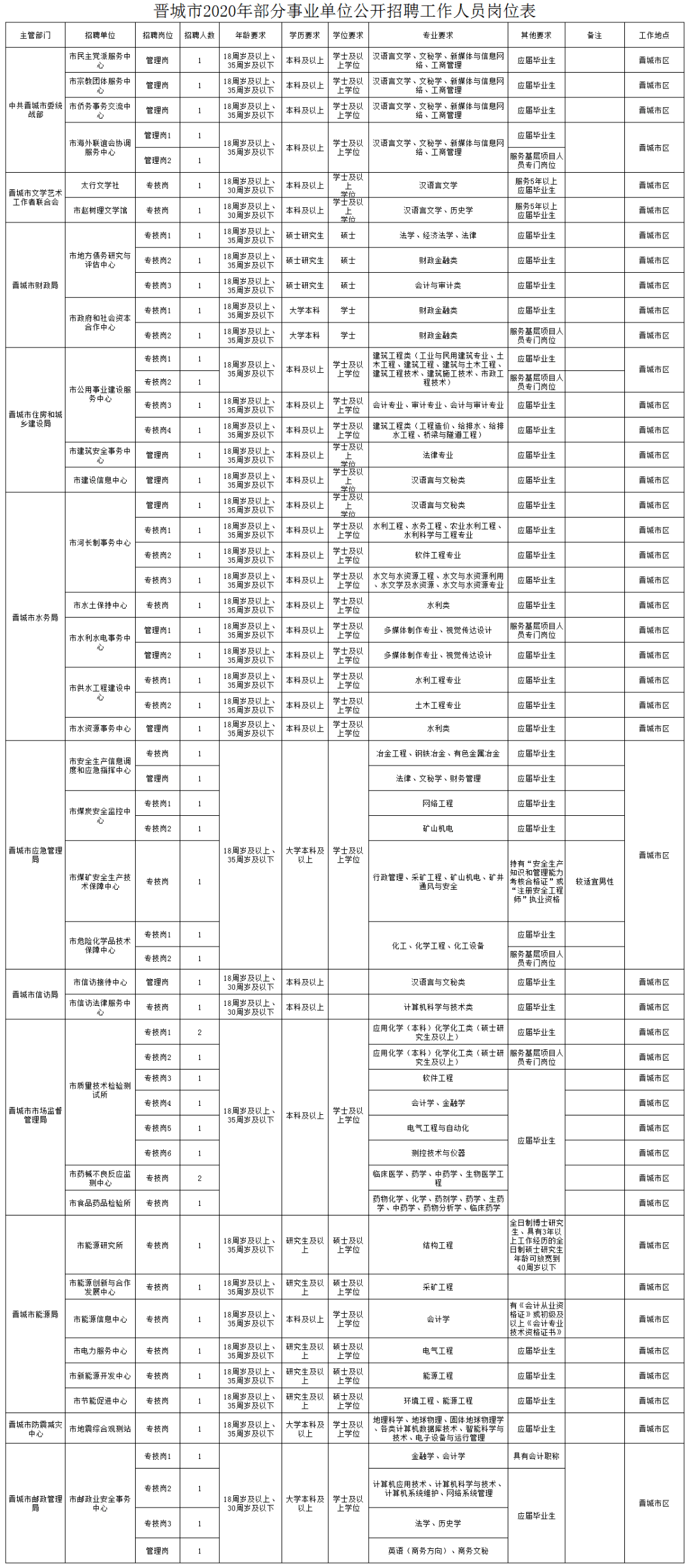 2020年晋城出生人口_晋城2020年整体规划图