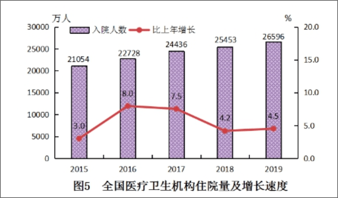 夜间|周末开展择期手术，增设夜间门诊：为什么北上浙多家医院纷纷效仿？