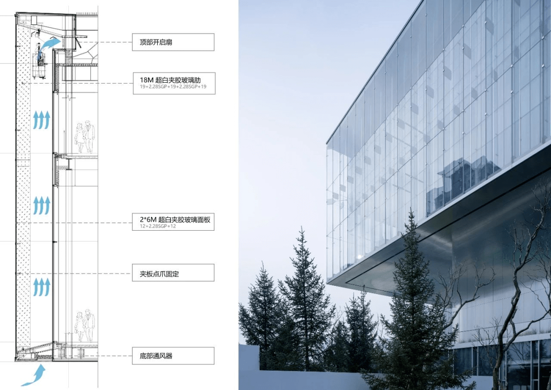 双层幕墙分析, 图源/gad建筑设计