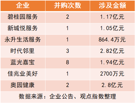 成都物业公司排名_成都物业公司收据图片