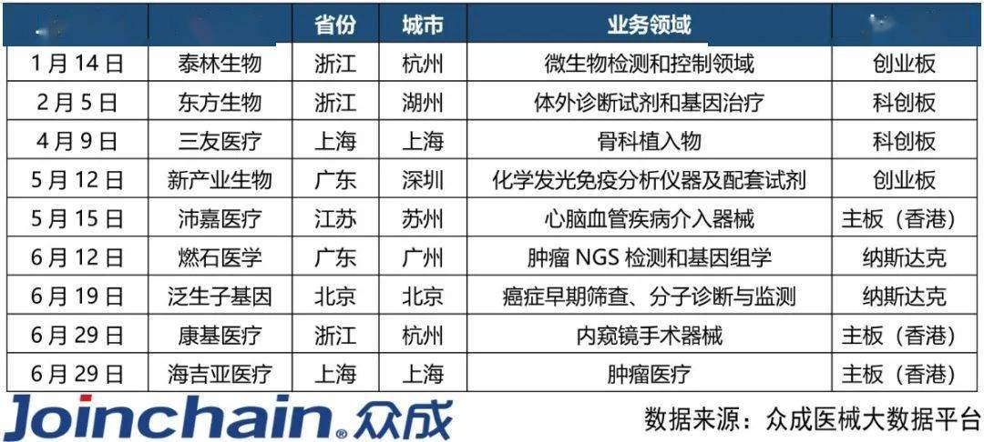 医疗器械gdp是哪些企业_医疗器械