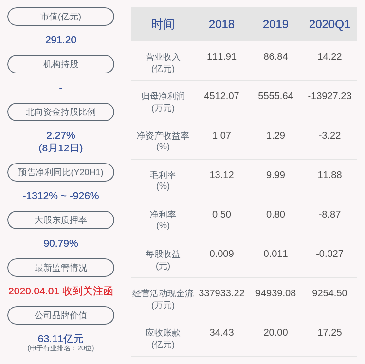 广大投资者|交易异动！协鑫集成：近3个交易日上涨32.95%