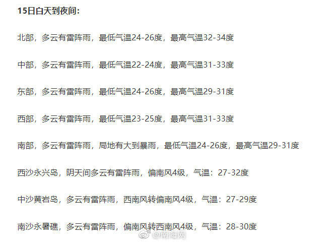 海南省2020年各市县g_海南省各市县人口图(2)