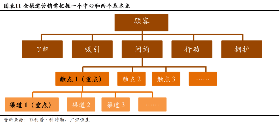 服务营销理论有哪些 4f999bff0c5d448f9dfbdb5fd4094f94.png