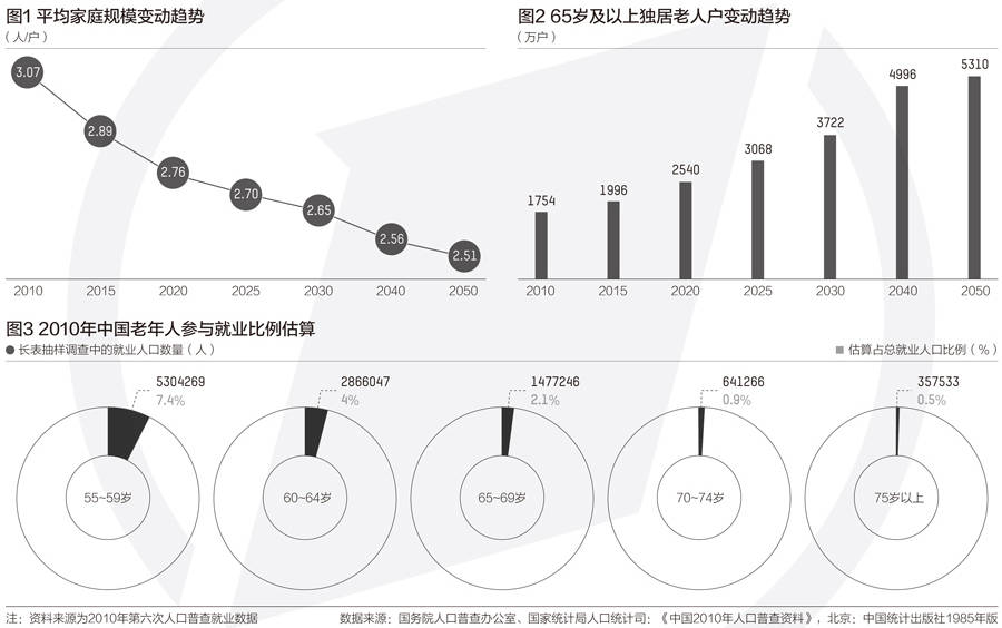 二次人口红利_投良策 一夜之间,全球牛市都到顶了 一夜之间全球股市都说牛市(3)