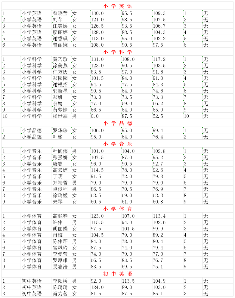 永安2020常住人口_2020年浏阳永安规划图(2)