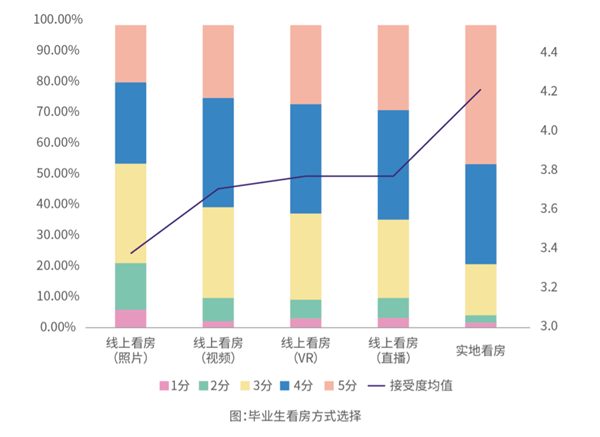 毕业生|《2020大学毕业生租住蓝皮书》发布 今年毕业生租房偏好发生哪些变化