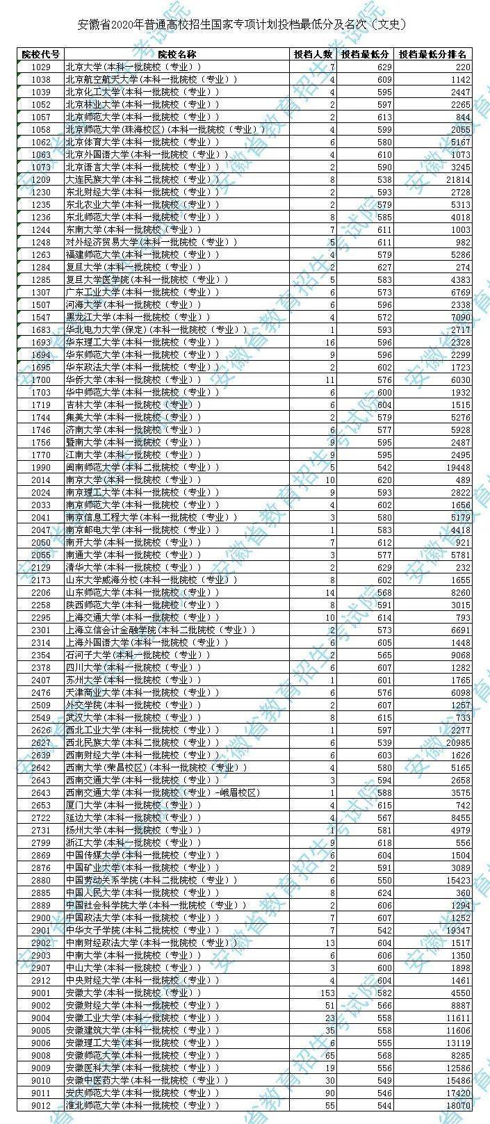 全国文科排名_文科大学排名(3)