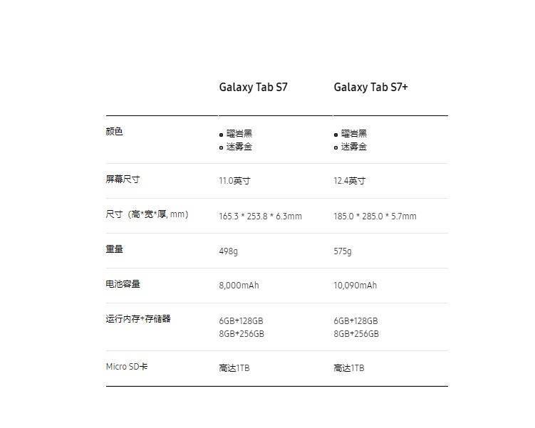 三星galaxy tab s7平板国行价格公布:5199元起