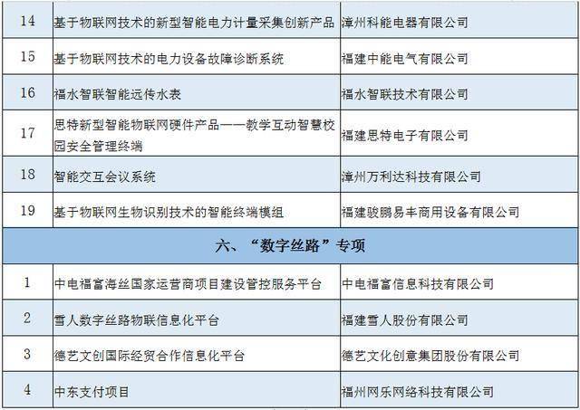 2020年福建省数字经济总量_福建省2008年生物会考