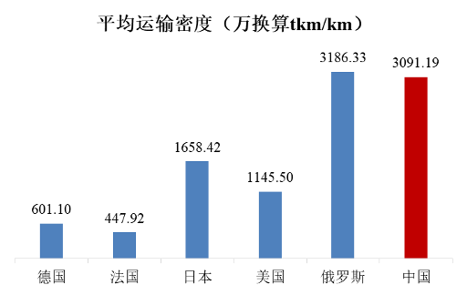城市|新时代铁路规划纲要详解：人口50万以上城市通高铁如何实现